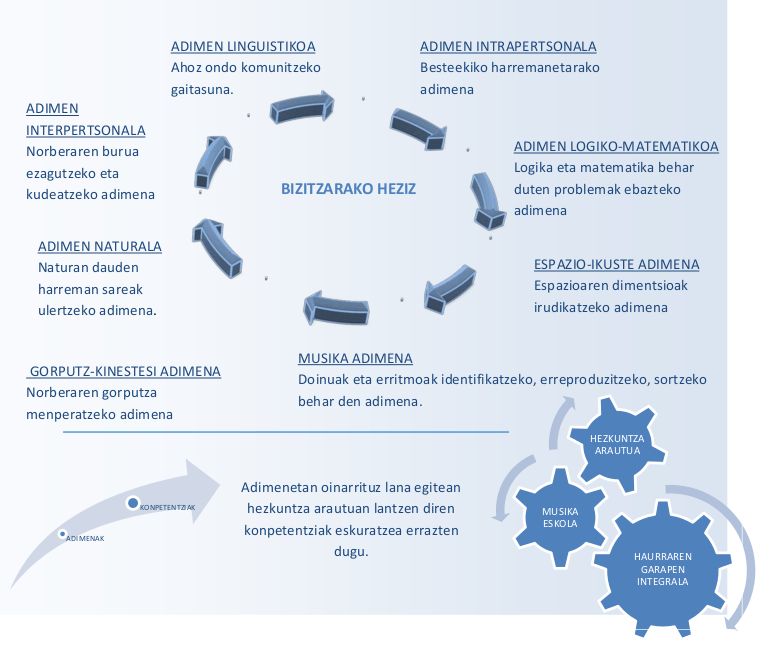 musika_hezkuntza_grafikoa